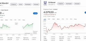 1 Saham Antam Berapa Rupiah