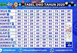 No Togel Shio Ular Di Tahun 2024